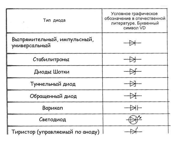 Виды диодов на схеме