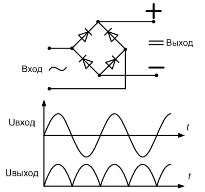 Схема из постоянного тока в переменный