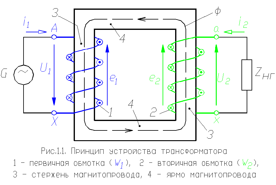 Рисунок трансформатора тока