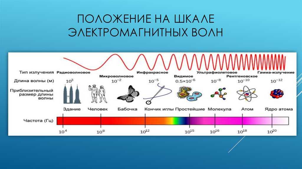 Презентация волны длина волны 9 класс