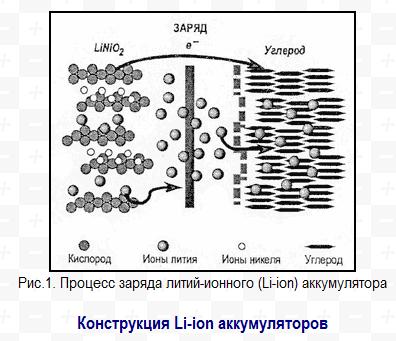 Процесс заряда. Процесс заряда литий-ионного (li-ion) аккумулятора. Литий-ионный аккумулятор реакции. Процессы, протекающие в литий-ионном аккумуляторе.