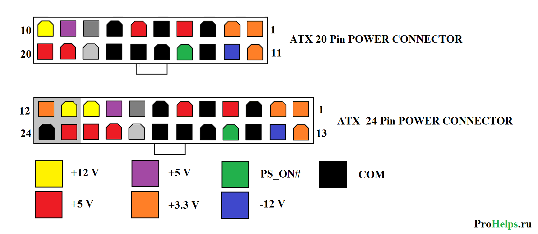 20-24 pin amx