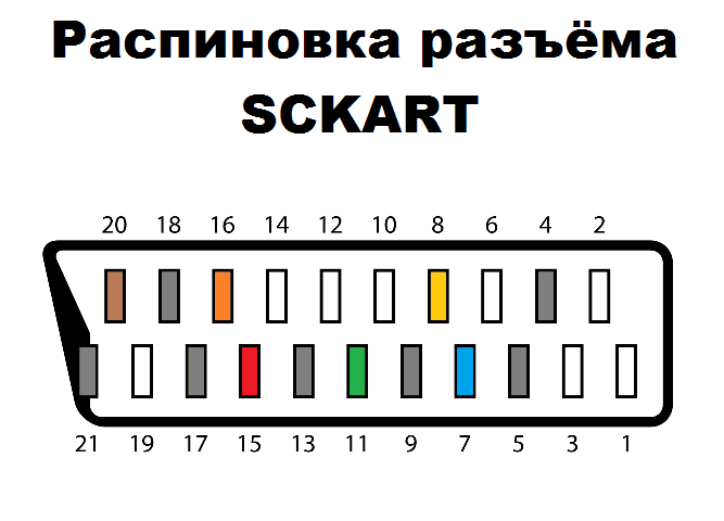 Распайка скарта. Разъём SCART распиновка. Кабель SCART 3rca распиновка. Распиновка ТВ разъёма скарт. Распиновка телевизионного разъема скарт.