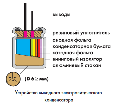 Конденсатор состоит из. Из чего состоит электролитический конденсатор. Состав электролитического конденсатора. Структура конденсатора. Устройство электролитического конденсатора.