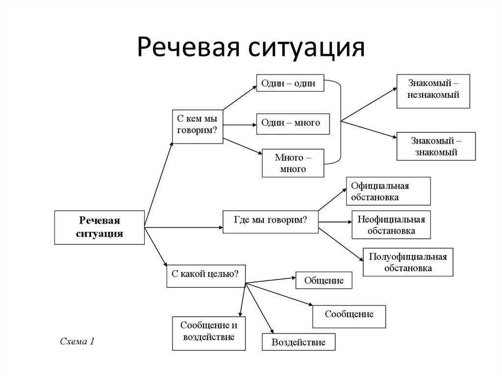 Схема речи политиков