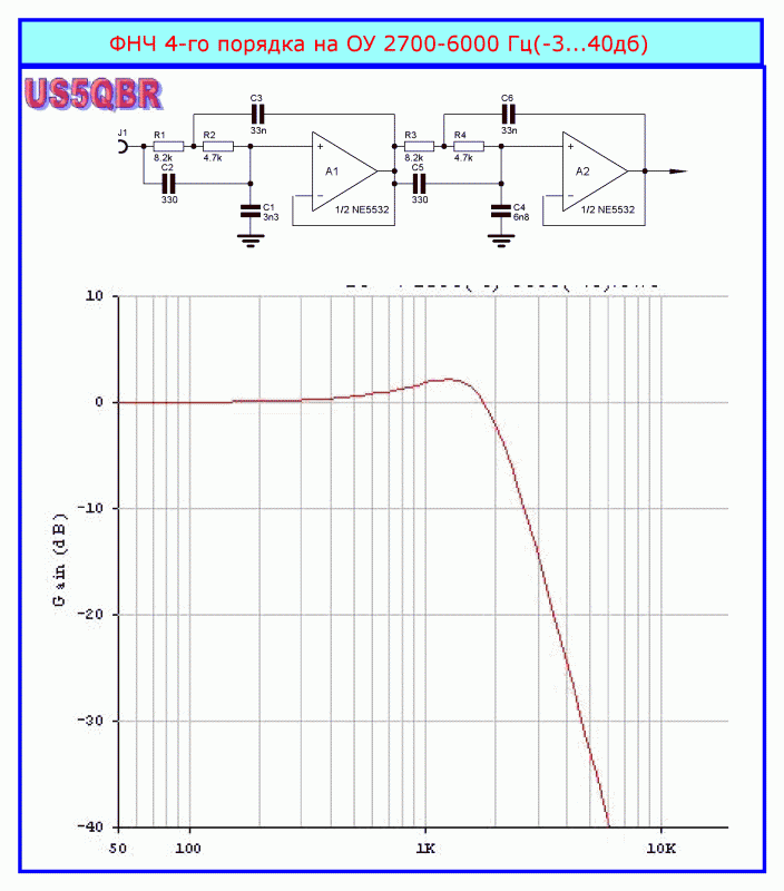 Фильтр оу расчет