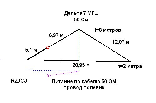 1 40 метров. Антенна Дельта кв диапазона на 40-20 метров. Кв антенны Дельта на 80м. Антенна Дельта rz9cj на 80 метров. Антенна Дельта 7 МГЦ диапазонная.