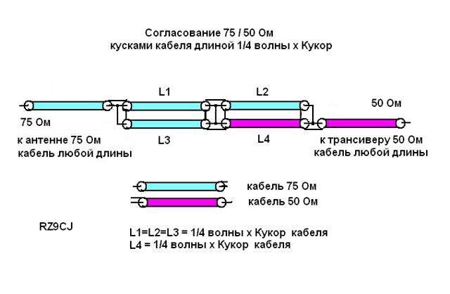 Влияет ли длина телевизионного кабеля на качество изображения