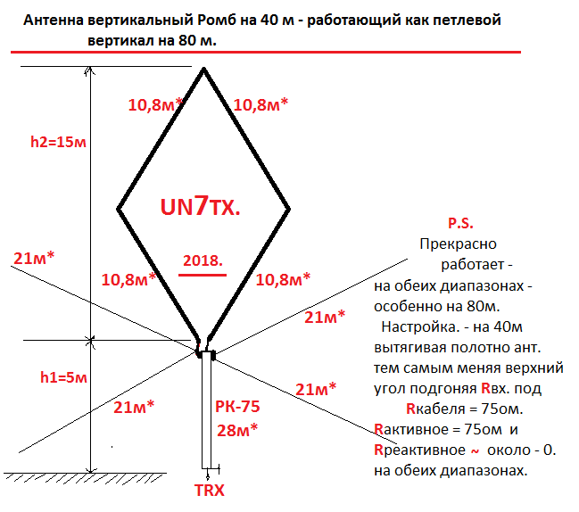 Диапазон 80. Антенна на 80 метров. Антенна на диапазон 80 метров. Антенна на диапазон 80 метровый диапазон. Кв антенна ромб на 80-40-20-.