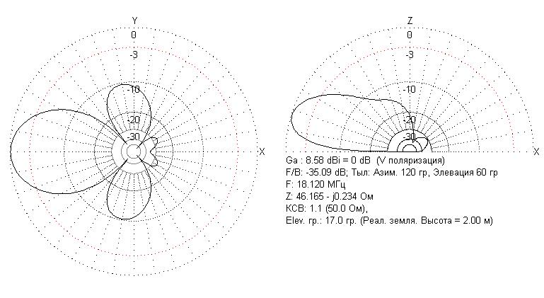 Диаграмма направленности антенной решетки в mathcad