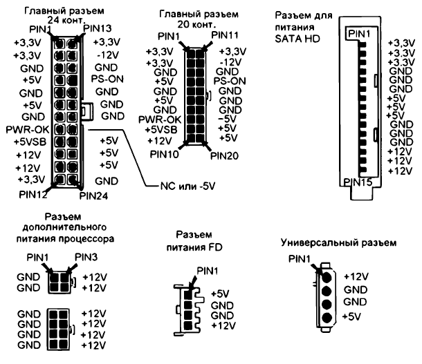 Молекс разъем 4 пин