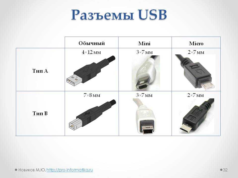 Передача изображения через type c