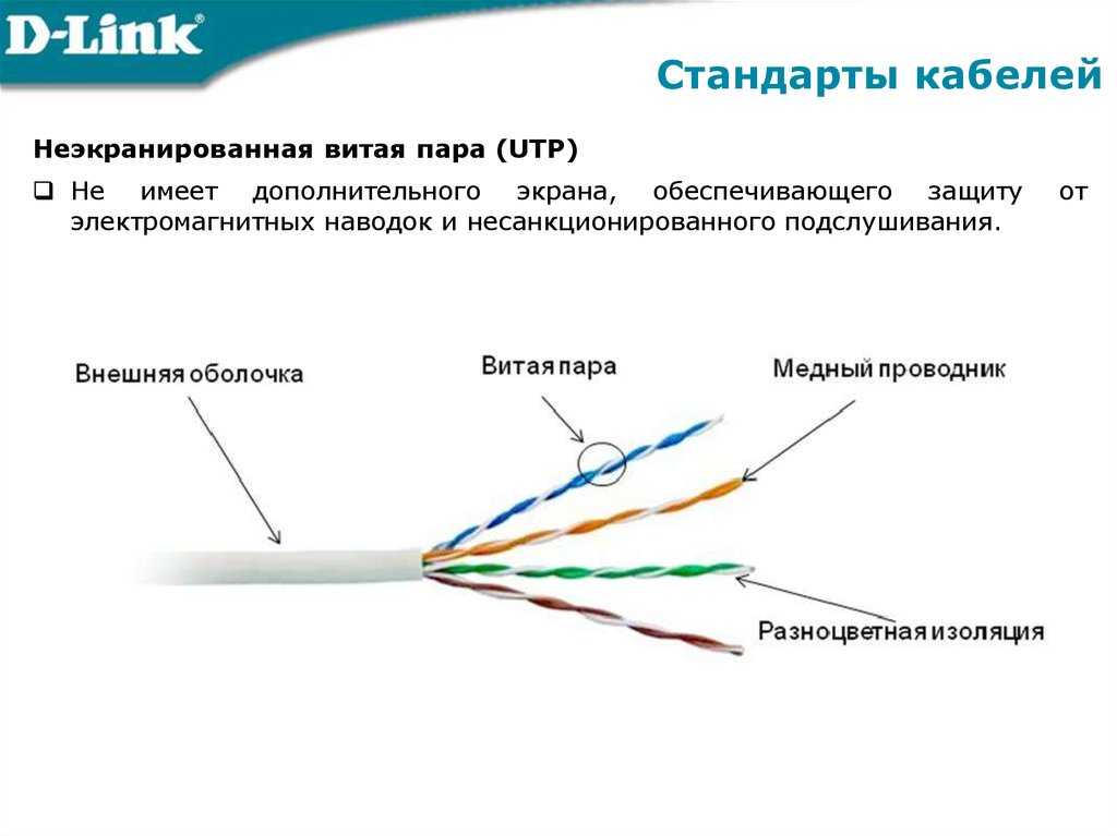 Витая пара графическое изображение