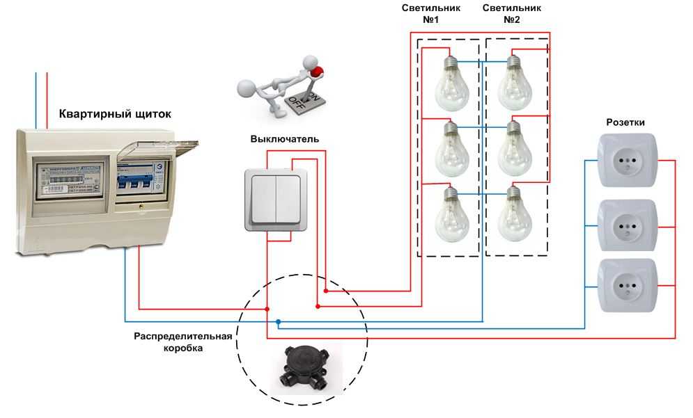 Схема сборки распределительной коробки