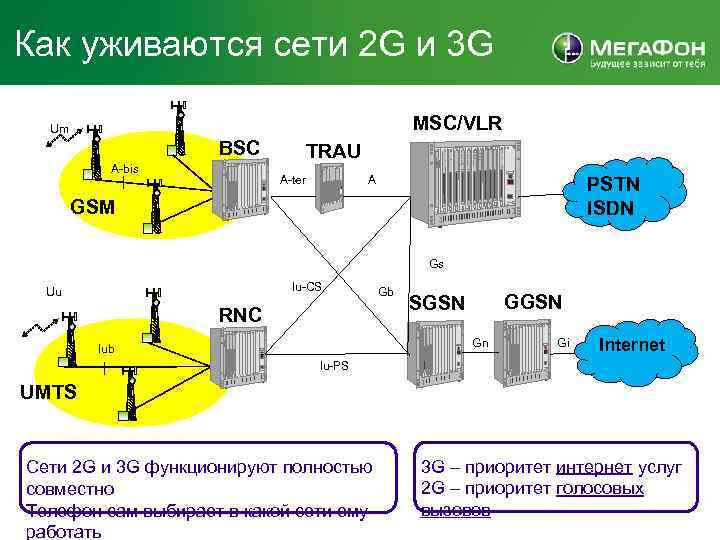 Основы связи