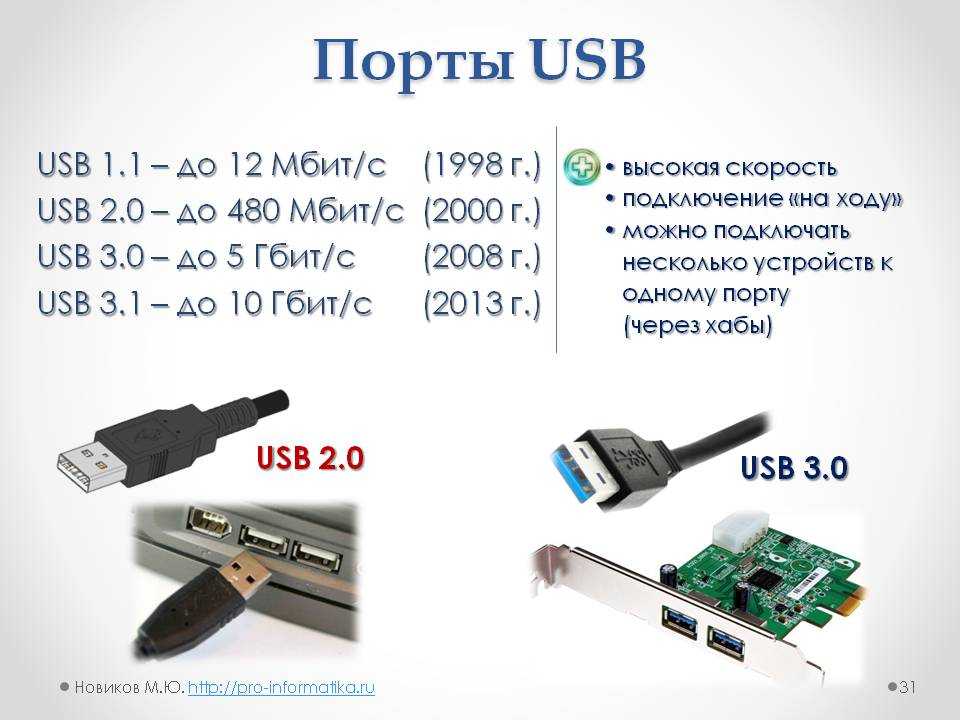 Может ли usb передавать изображение