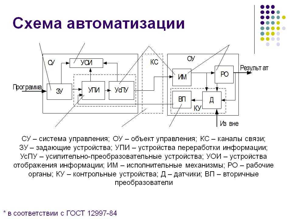 Простейшая функциональная схема прибора диагностики состоит из последовательности устройств