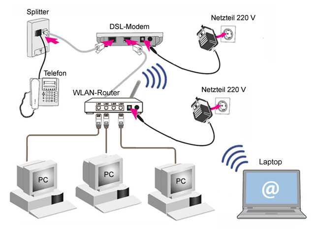 Что такое dsl. Lan роутер к ADSL интернету. ADSL роутер ОС Linux. ADSL сплиттер схема. Схема сплиттера ADSL модема.