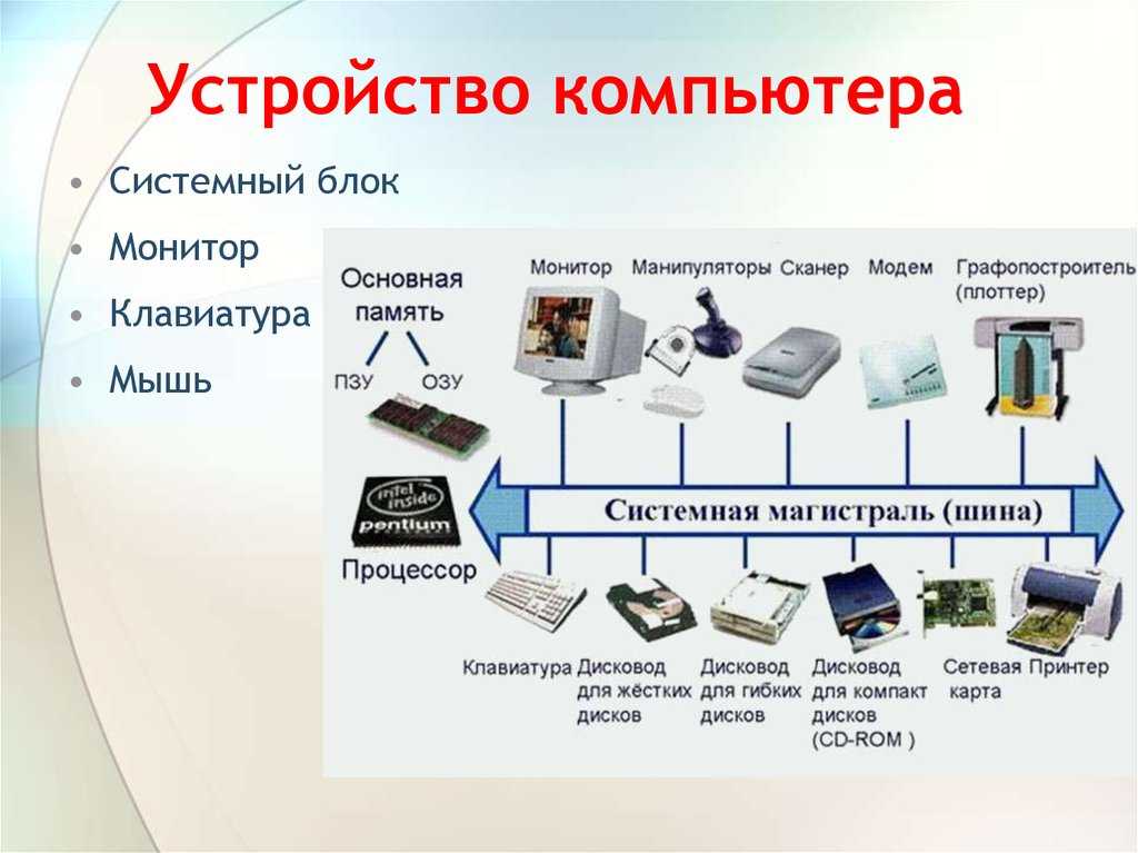 Дана схема информационного обмена между устройствами компьютера где номерами 1 4 обозначены