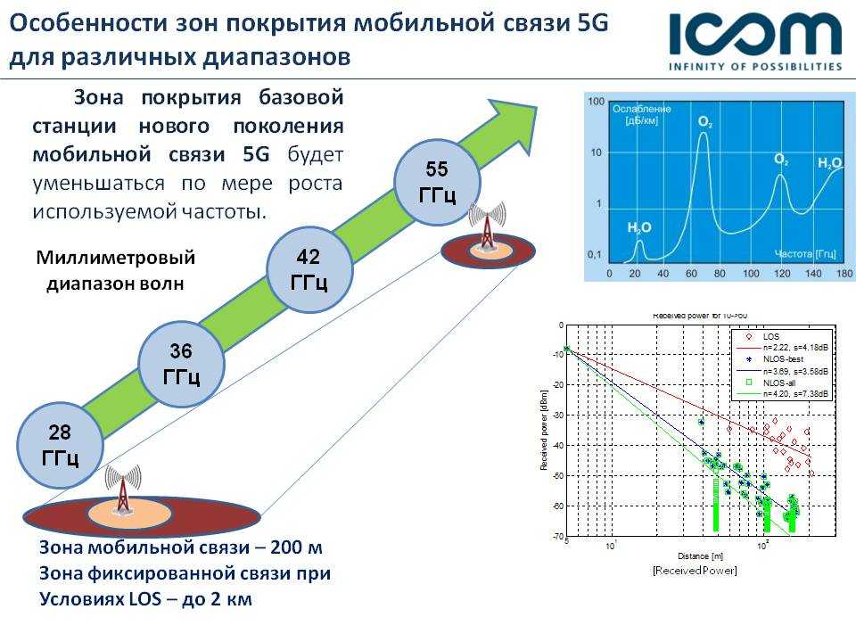 Онлайн карта базовых станций сотовой связи