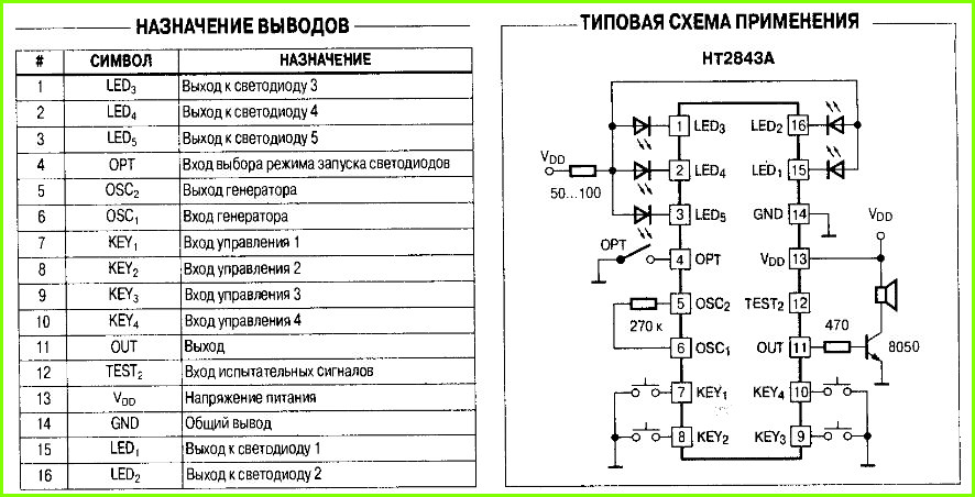 Назначение заключения