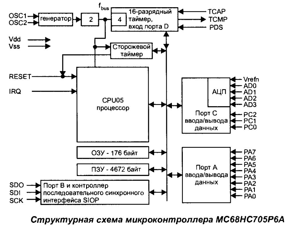 Принципиальная схема микроконтроллер