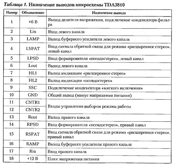 Какой вариант обозначения выводов на рисунке правильный