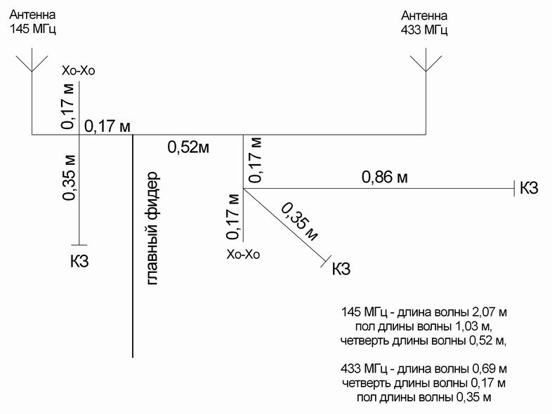 Длина волны мгц. Вертикальный штырь антенна на 145 МГЦ. Диполь антенна на 145 и 433 МГЦ. Чертеж антенны на145мгц. Автомобильные УКВ антенны 145 МГЦ.