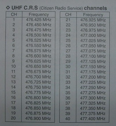 Открыть частоты. Таблица диапазонов частот рации. Таблица частот рации VHF. Частоты каналов UHF раций. Частоты рации LPD И PMR.