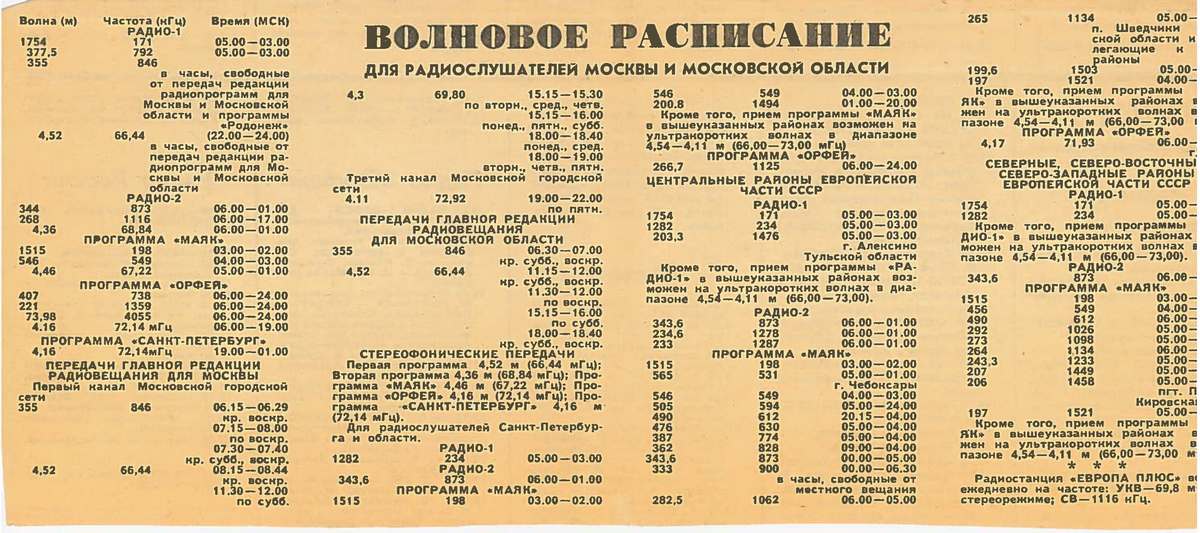 Программа передач радио. Расписание радио. Расписание радио Маяк. Маяк радиостанция частота.