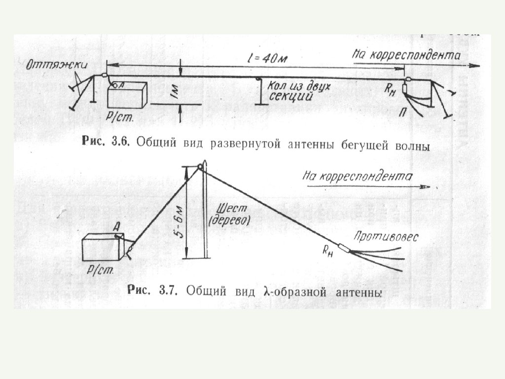 Схема антенны радиостанции лен