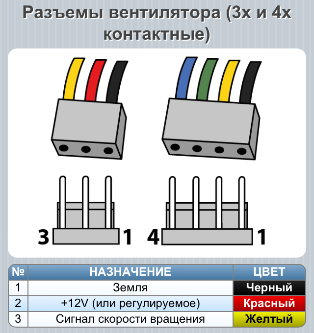 Вентилятор 4 пин схема