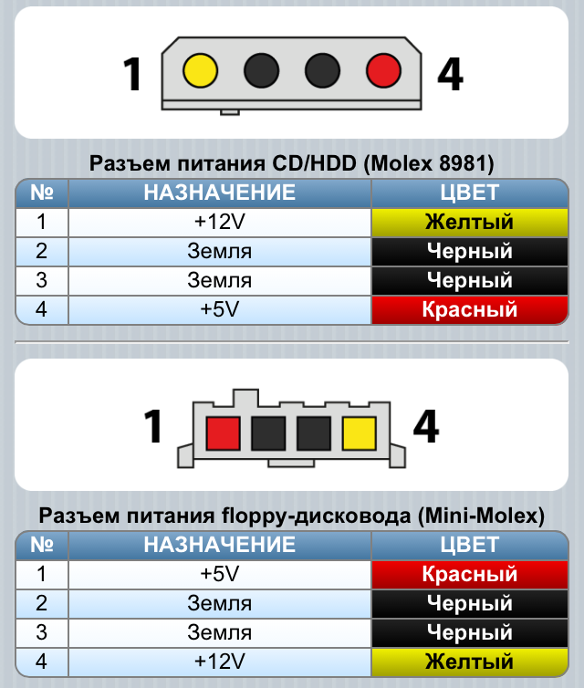 Molex схема питания