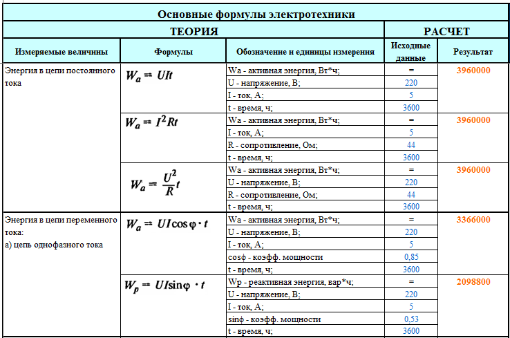 Какие образцы широко используются в электротехнике