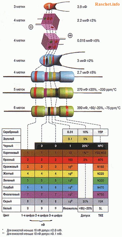 Схема резисторов по цветам
