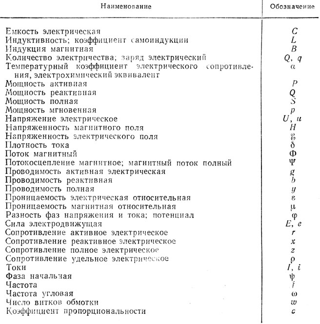 Что означает буква с на схеме