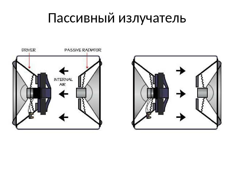 Как работает динамик схема