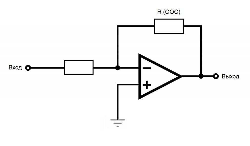 Усилитель на оу. Схема инвертирующего операционного усилителя. Схема инвертирующего усилителя на операционном усилителе. Схема инвертирующего усилителя на ОУ. Схему инвертирующего усилителя на основе операционного усилителя.