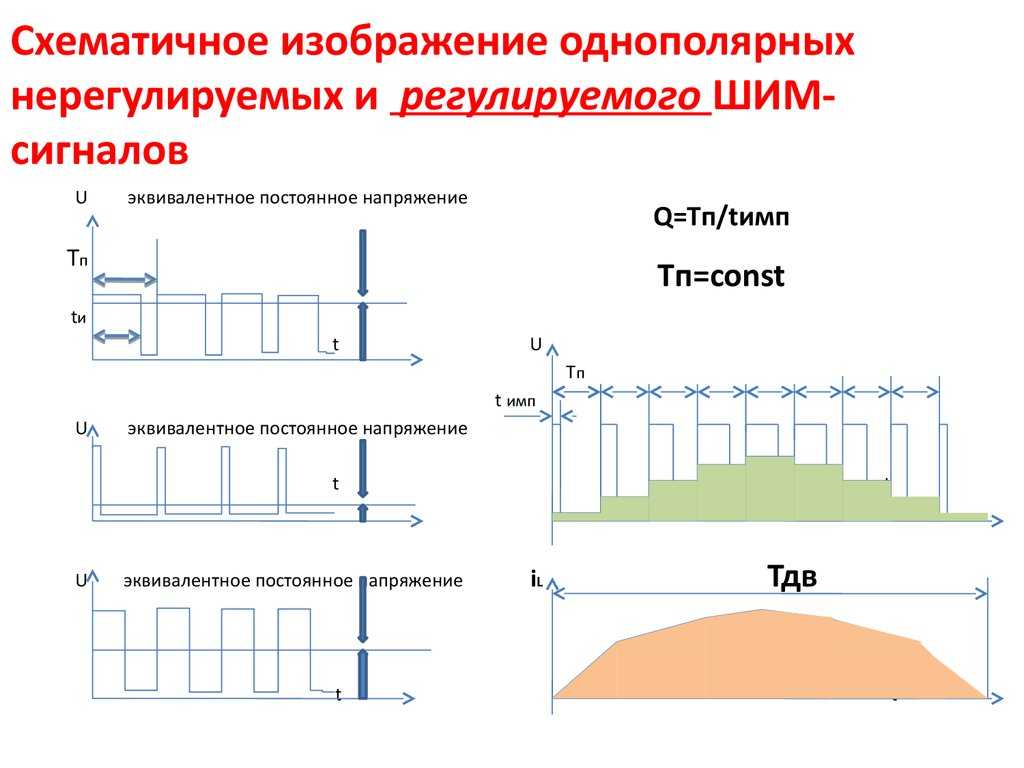 Широтно импульсная модуляция презентация