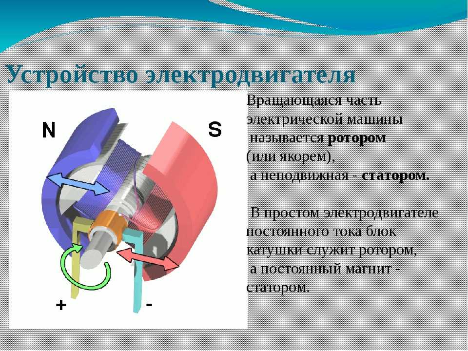 С помощью рисунка опишите устройство модели электрического двигателя