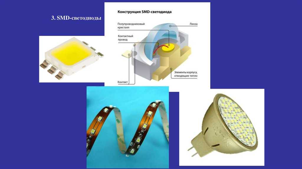 Принцип работы светодиода. Строение SMD светодиода. Строение светодиода СМД. Из чего состоит светодиод SMD. Конструкция SMD диода.