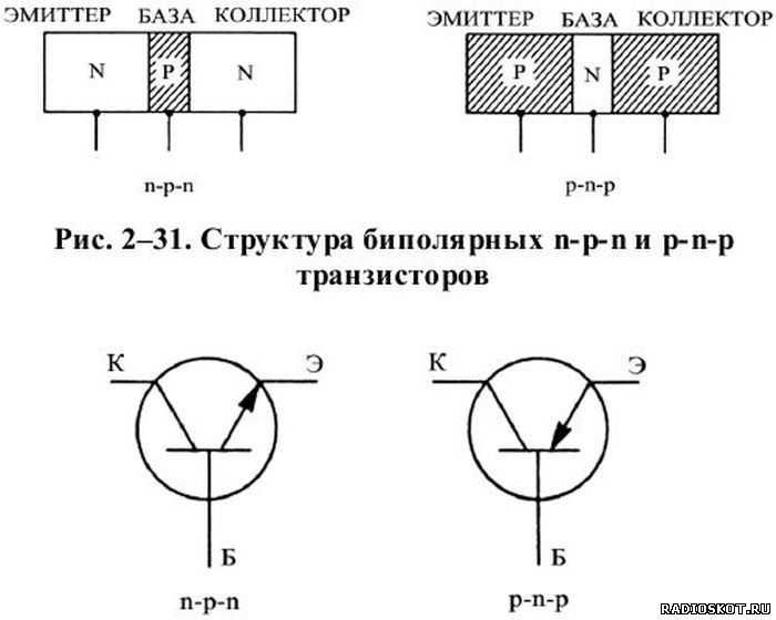 Выводы биполярного транзистора правильно обозначены на рисунке