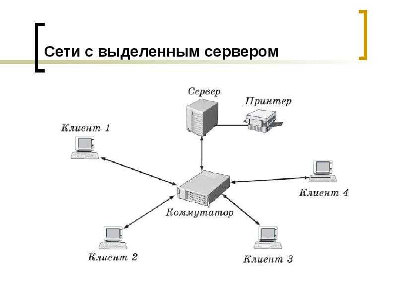 Схема соединения узлов сети