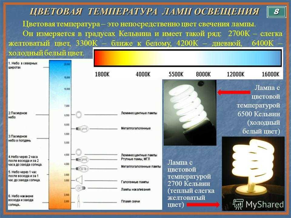 Белая температура. Температурная шкала ламп света. Цветовая температура: 2700 Кельвин. Температура свечения ламп дневного света. Лампа дневного света в Кельвинах.