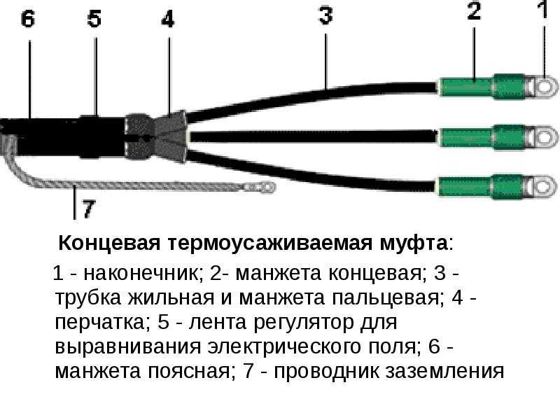 Кабельные муфты презентация