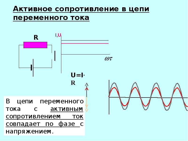 Активный ток. Резистор в цепи переменного тока. Активное сопротивление в цепи переменного тока формула. Переменный ток совпадает по фазе с напряжением в цепи. Фазы переменного тока активное сопротивление.