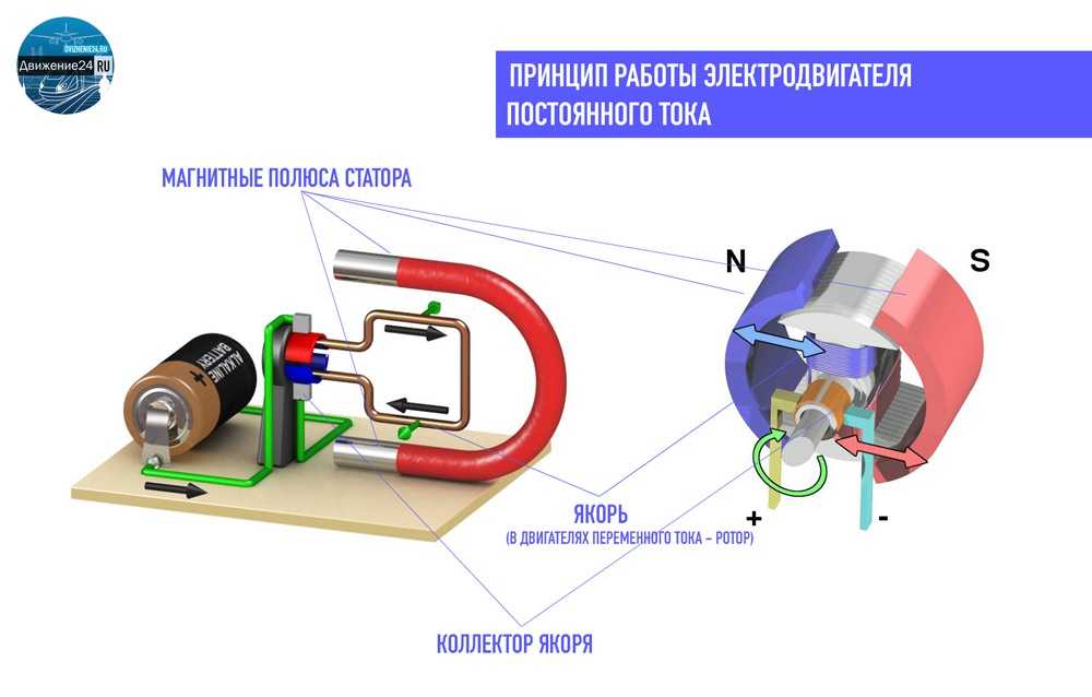 Схема электрического двигателя