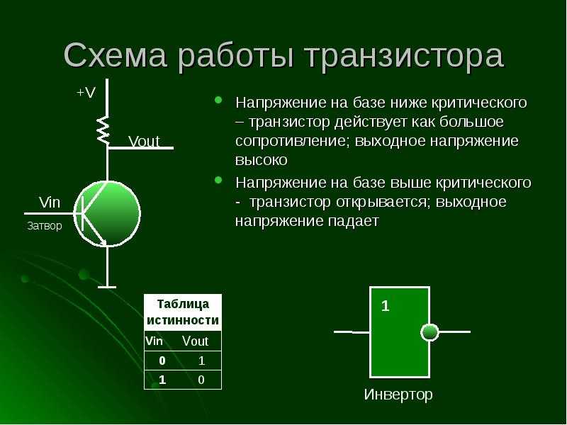 Схема устройства транзистора