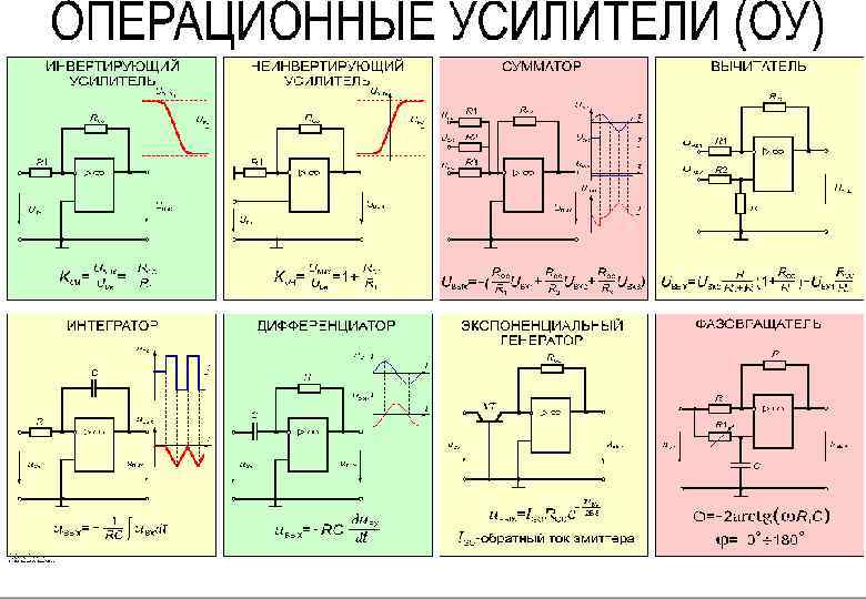 Выходной сигнал оу