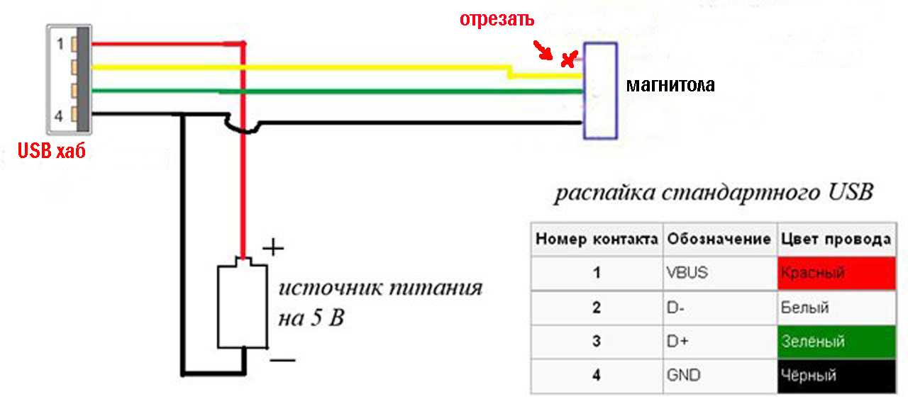 Схема usb кабеля с дополнительным питанием